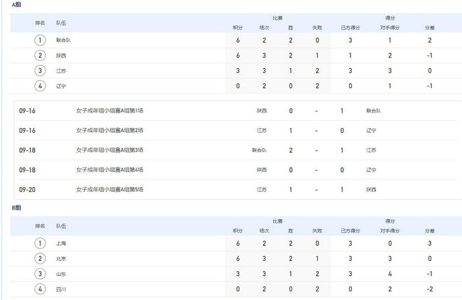 全场比赛结束，勒沃库森2-0赫根，各项赛事取得14连胜！